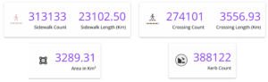 Current statistics of completion and mapping